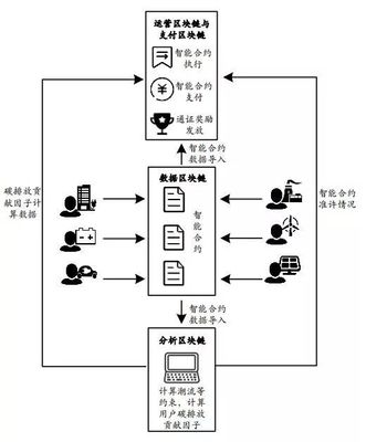 干貨 | 能源系統通證經濟學 概念、功能與應用及數據交易服務