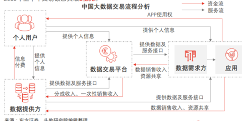 大數據服務 定義、類型與數據交易服務詳解
