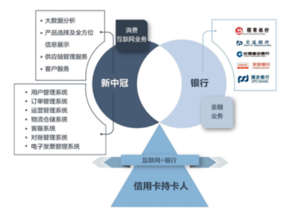 新中冠 以持續研發夯實業務體系，在大數據浪潮中布局數據交易服務