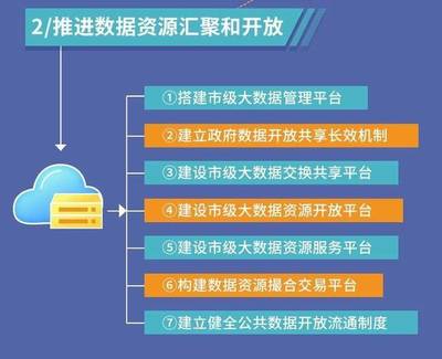 一圖讀懂西安市大數據產業發展三年行動計劃(2019-2021年) 聚焦數據交易服務，驅動數字未來