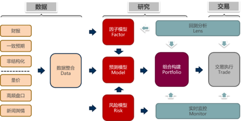 低位布局修復行情，數據交易服務指數增強基金助您把握投資機遇